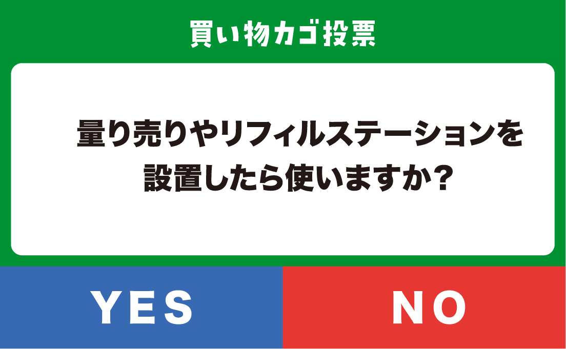 量り売りやリフィルステーションを設置したら使いますか？