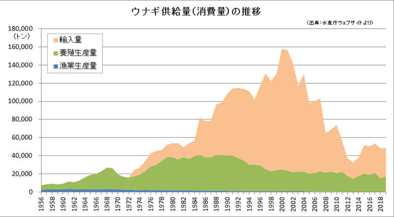 人とウナギの歴史 Wwfジャパン