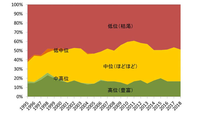 持続可能な漁業の推進 Wwfジャパン