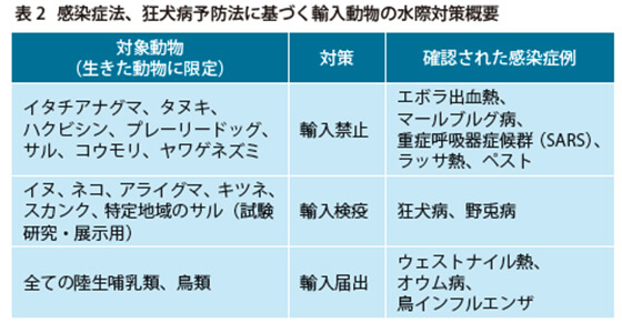 感染症と野生生物取引 ｜WWFジャパン