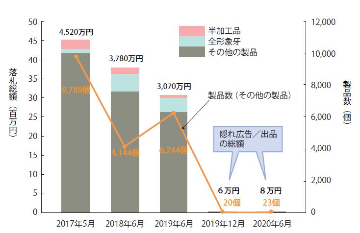 シリーズ 象牙とアフリカゾウ 岐路にたつ日本の象牙取引 ハフポスト