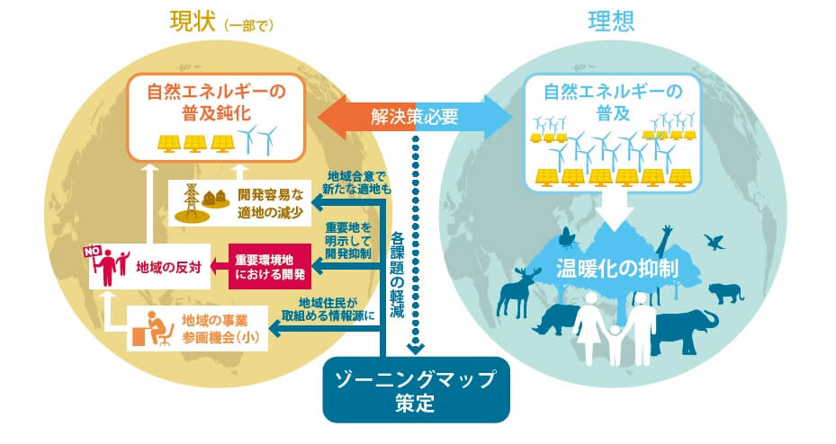 太陽光や風力発電は環境破壊？自然保護と自然エネルギー開発の両立