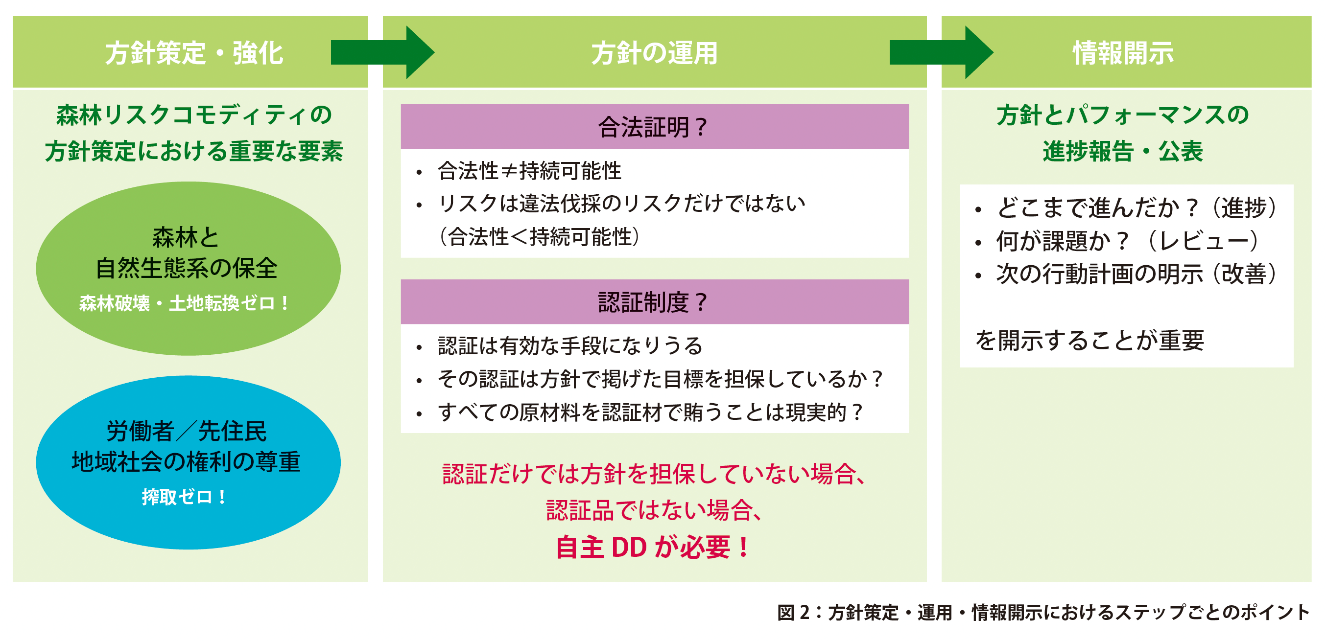 ネイチャーポジティブ実践に向 けた手引き‐「森林破壊・土地転換ゼロ 