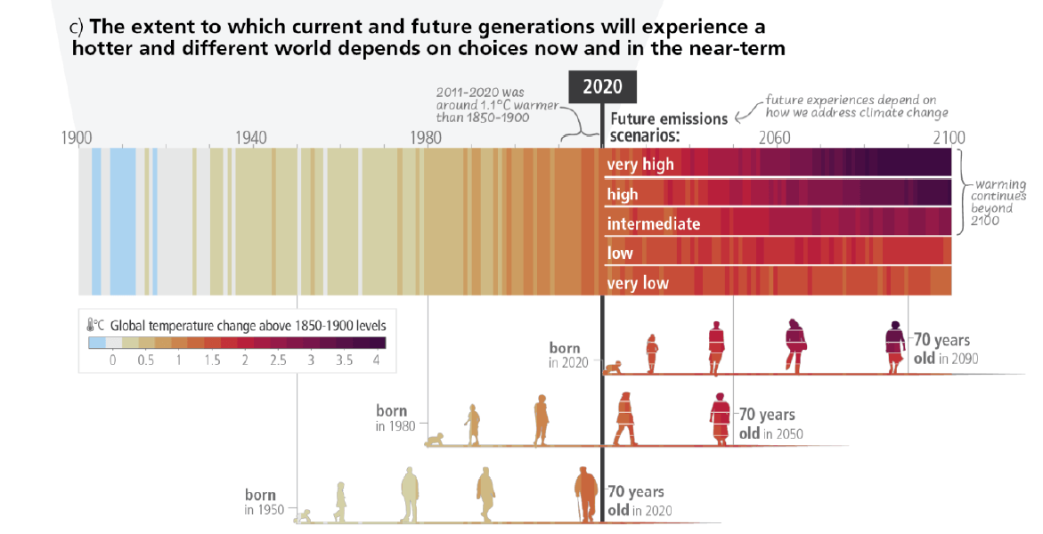 IPCC報告書AR6発表「2035年までに世界全体で60削減必要」 ｜WWFジャパン