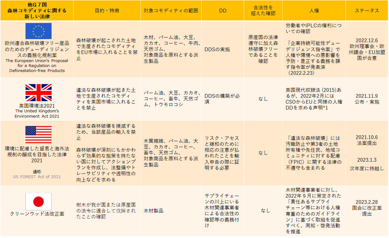 トップ ペット業界団体 法制化