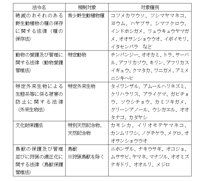 大型哺乳類の生態と保護・管理 : 北米大陸における現状と将来-