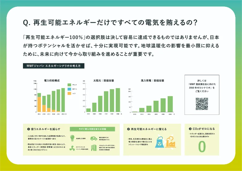 脱炭素社会に向けた 2050 年ゼロシナリオ 〈2024年版〉